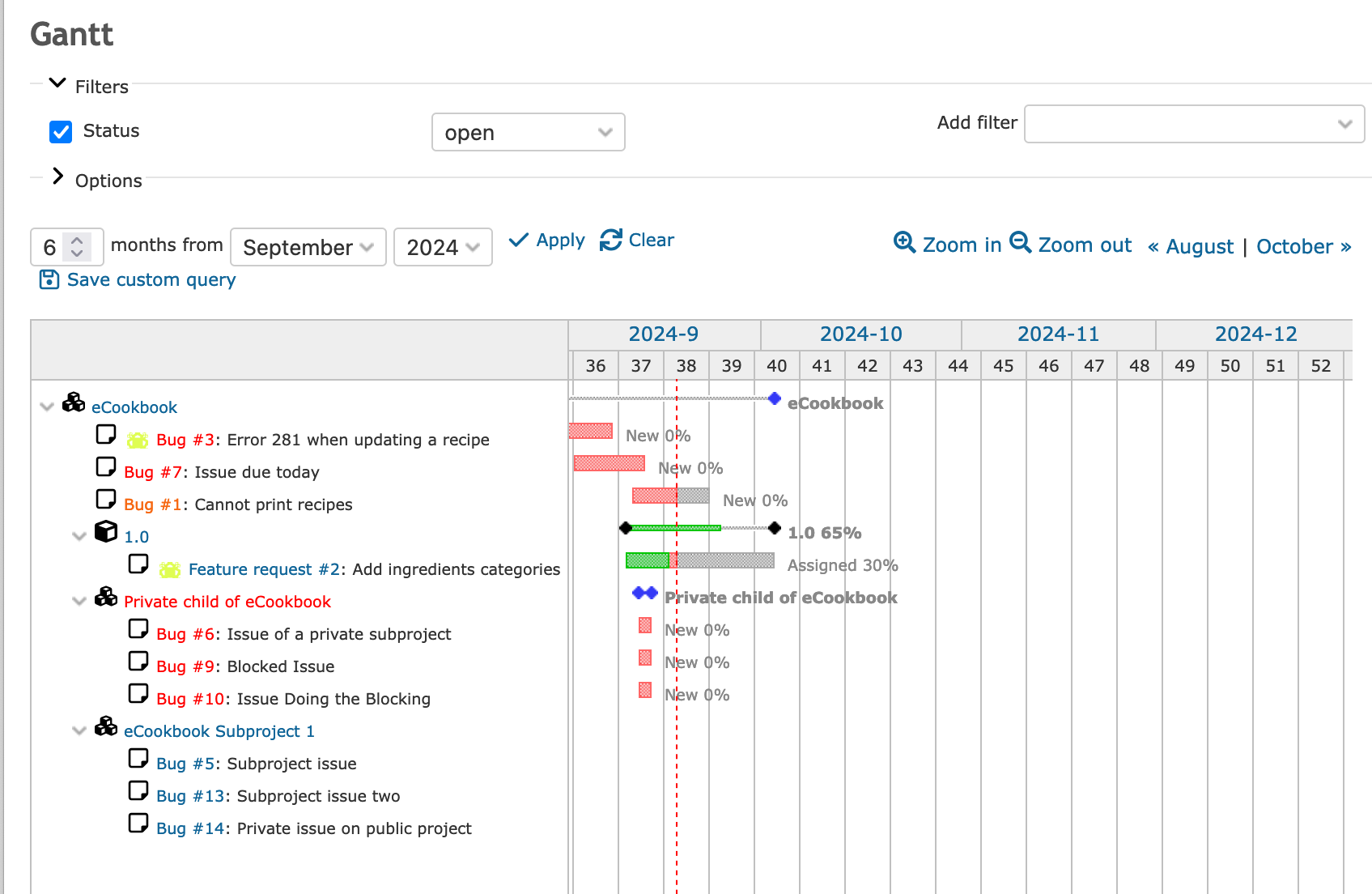 Redmine gantt chart screen